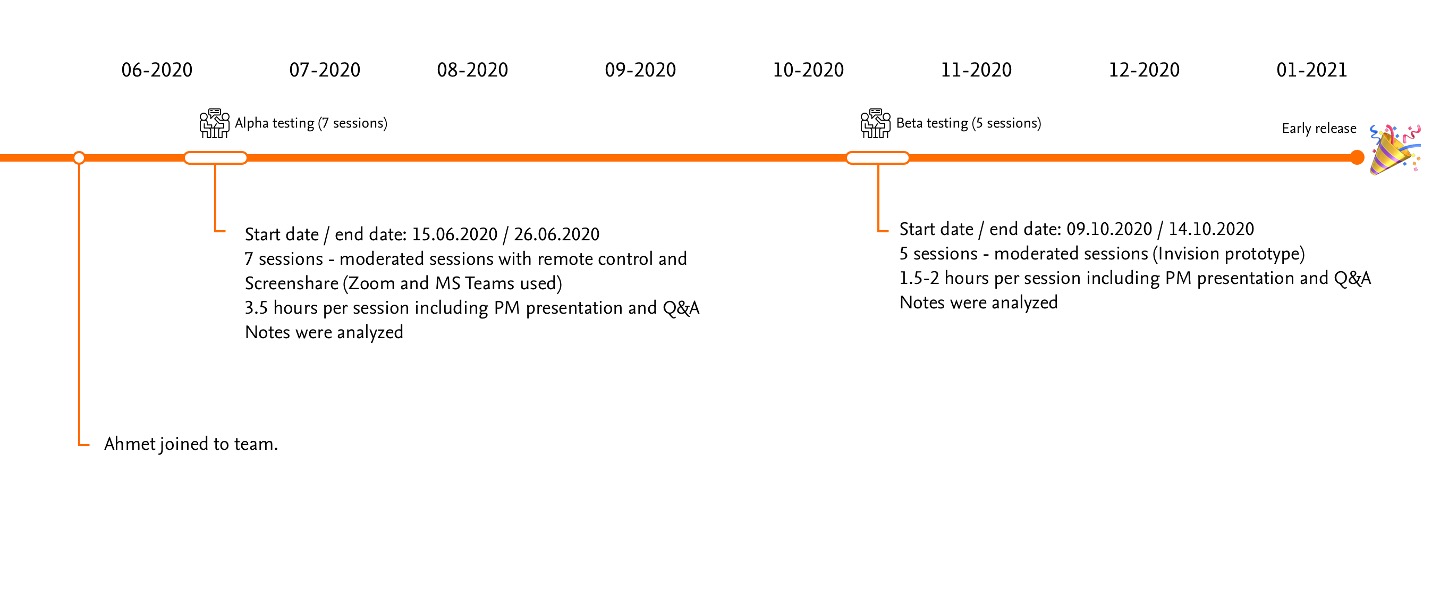 Timeline