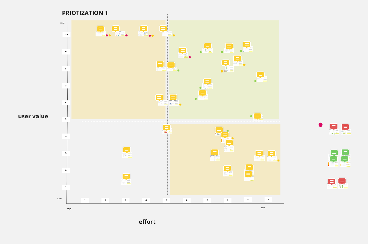 prioritization